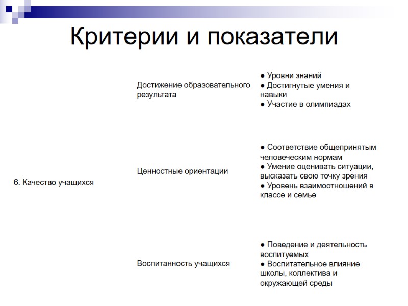 Критерии и показатели